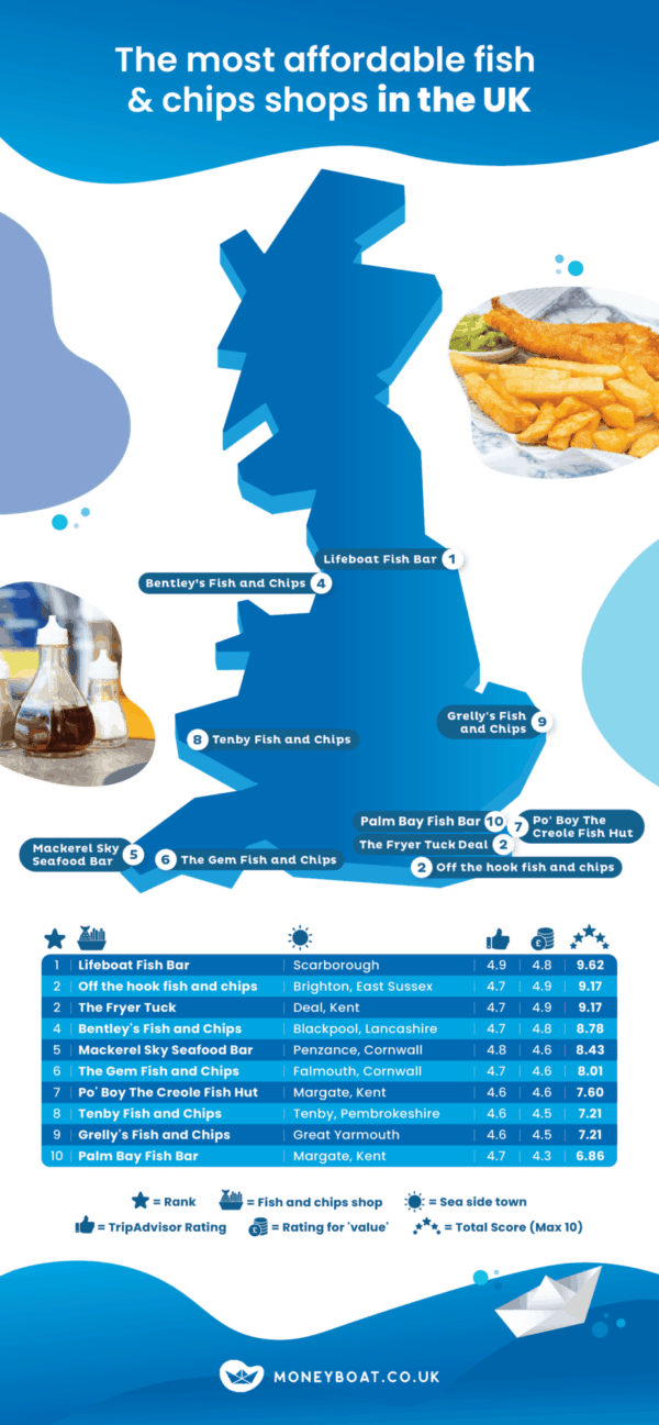 A map of the most affordable fish and chip shops in the UK