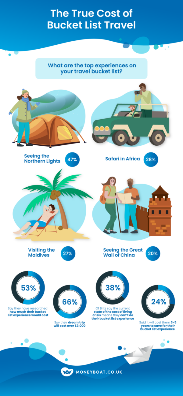 Top bucket list experiences