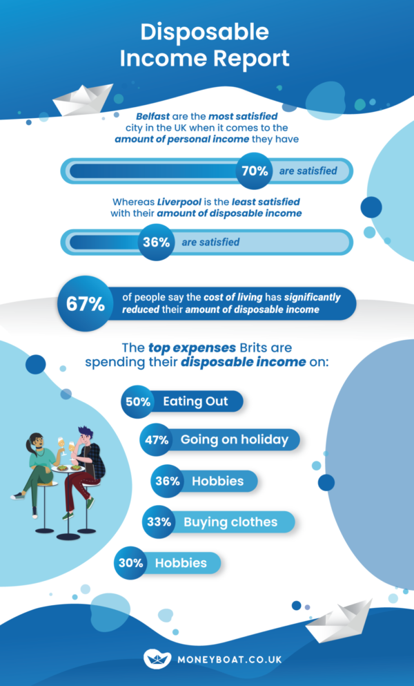 More figures from the Disposable Income Report