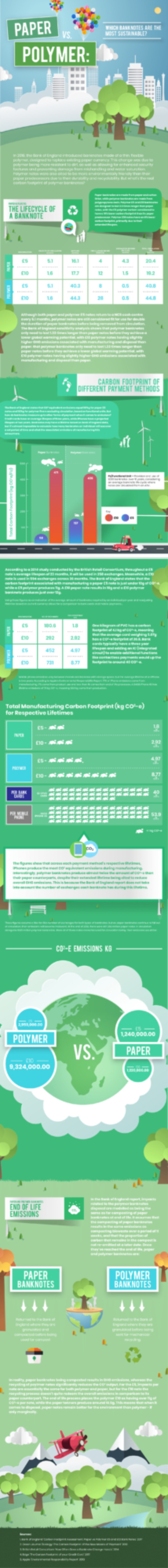 Paper vs Polymer bank notes environmental impact infographic