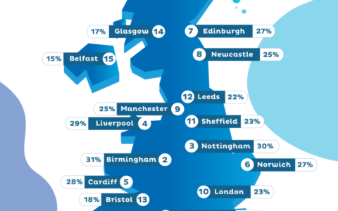 UK Credit Score Index | Moneyboat Short Term Loans